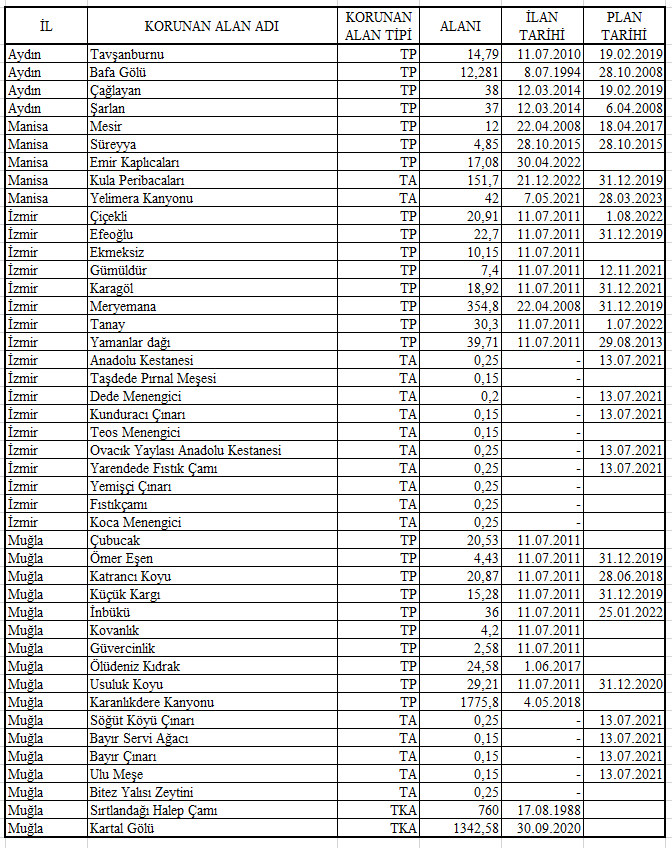 Korunan Alanlar 12.10.2023.PNG